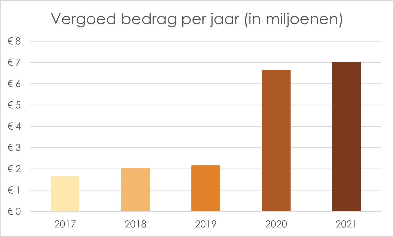 Vergoed_bedrag.png